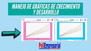 Como interpretar las Gráficas de Crecimiento y Desarrollo infantil PoliEmpresarial [upl. by Otes106]