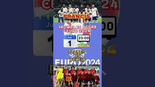 JADWAL PRANCIS VS BELGIA  16 BESAR EURO 2024 belgium prancis euro euro2024 jadwaleuro2024 [upl. by Murdoch140]