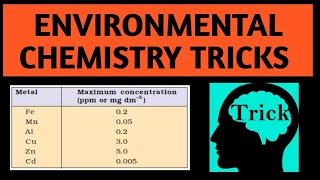 Environmental chemistry tricks [upl. by Ecnahs]