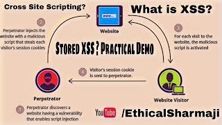 What is Stored XSS attack in Hindi Practical Demo [upl. by Nossaj703]