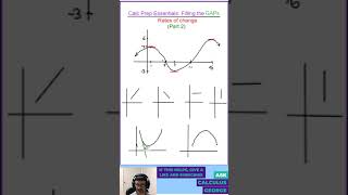 Calc Prep Essentials Filling the GAPs  Rates of change slopes part 2 AskCalculusGeorge [upl. by Nostets355]