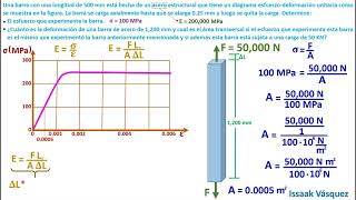 03 Elasticidad Ejercicio 14 Esfuerzo deformación unitaria y módulo de elasticidad [upl. by Zobe]