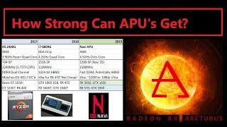 How Strong Can APUs get in the coming years [upl. by Dukie]