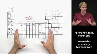 Writing Formulas Ionic Compounds with Transition Metals [upl. by Ahtanaram]