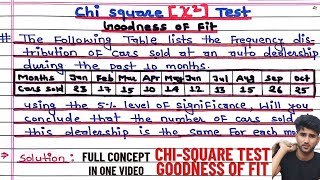 Chi Square test  goodness of fit  Chi Square test Full concept in 1 video by Arya Anjum [upl. by Yesrej]