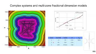 whitson webinar  Fractional Dimension RTA [upl. by Terle682]