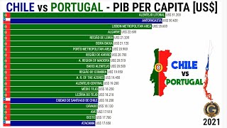 CHILE vs PORTUGAL  PIB PER CAPITA [upl. by Nyladnek]