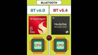 Snapdragon 8 Elite 🆚 Mediatek Dimensity 9400 [upl. by Griff202]