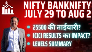 Nifty Prediction and Bank Nifty Analysis for Monday  29 July 24  Bank Nifty Tomorrow [upl. by Elleval108]