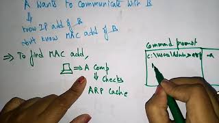 address resolution protocol ARP  Networking  Bhanu Priya [upl. by Romano818]