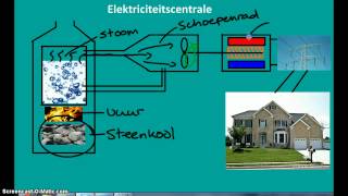 Elektriciteitscentrale [upl. by Laddy]