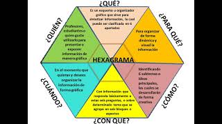 El hexagrama como organizador gráfico [upl. by Ardnaxila]