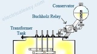 Buchholz relay kya hai  Gas operated relay kya hai  Buchholz relay kaise work karta hai [upl. by Ened410]