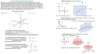 The 3D Coordinate System [upl. by Mauretta871]