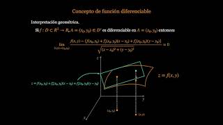 Diferenciabilidad  FIUBA [upl. by Assenar646]