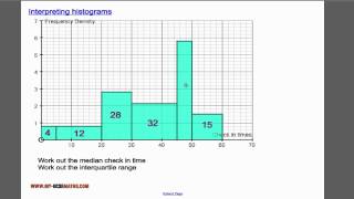 Interpreting histograms [upl. by Agbogla737]