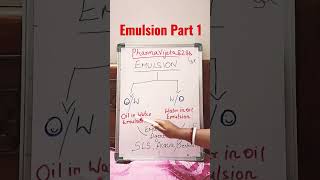 Emulsion Part1 pharmacy youtubeshorts Types of Emulsion pharmaceutics pharmavijeta8286 [upl. by Niliac]