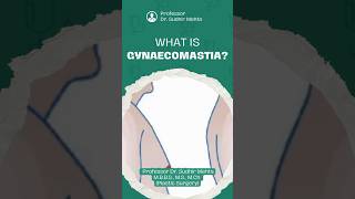 Gynaecomastia AwarenessFAQ [upl. by Cornia908]