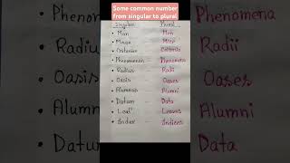 Singular number to plural number englishgrammar Number viralshorts [upl. by Ecirtac961]