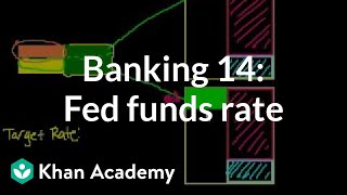 Banking 14 Fed Funds Rate [upl. by Asamot]