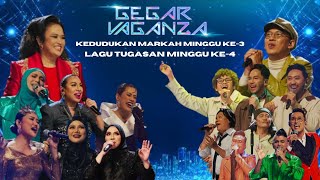 Kedudukan Markah Minggu Ke3 amp Lagu Tugasan Minggu Ke4 Gegar Vaganza 11 2024 [upl. by Aruasor]