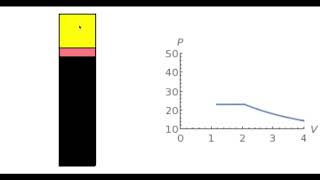 Laboratorio de Física II Isotermas de un gas real [upl. by Byrom]