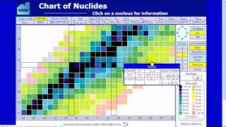 Chart of Nuclides introduction [upl. by Ahtamas648]