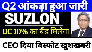 suzlon energy share latest news todaySuzlon share latest newssuzlon energy latest news today [upl. by Dickinson972]