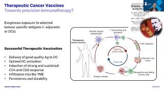 mRNA vaccine approaches to cancer treatment  Dr David Pinato Part 2 of 2 [upl. by Aiouqahs]