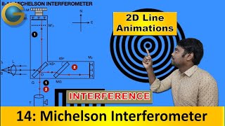 14 Michelson interferometer in english [upl. by Zennie]