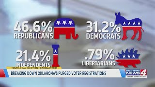 Breaking down Oklahomas purged voter registrations [upl. by Ellerahc]