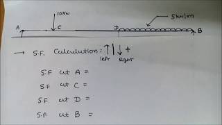 shear force and bending moment diagram for simply supported beam with udl [upl. by Aleda332]