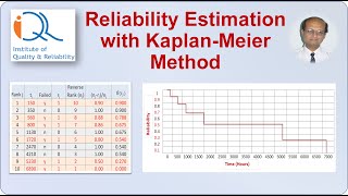 Reliability Estimation with KaplanMeier Nonparametric Method [upl. by Adnorehs]