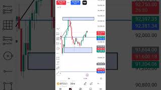 bitcoin live analysis bitcoin [upl. by Ashly]