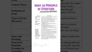 Cleanth Brooks  Irony as Principle of StructureInstant Essay for exam successtrendingViralshort [upl. by Akeemat]