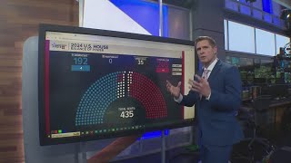 Tracking races for the US Senate and House [upl. by Arzed]