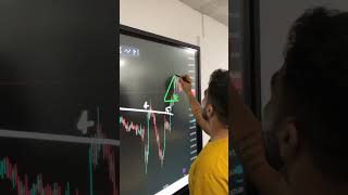 Analysis of trendline breakout strategy [upl. by Hacissej867]