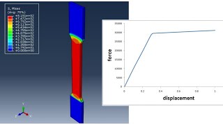 Tensile test elastic plastic analysis with forcedisplacement curve using abqus [upl. by Barren]