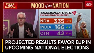 India Today Poll Predicts PM Modiled NDAs Return in Lok Sabha Elections [upl. by Rosenthal]