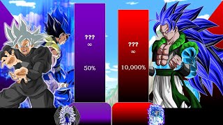 ALL VERSION OF GOKU VS GOGITO POWER LEVEL PART 8 [upl. by Leahcam]