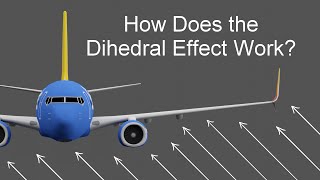 How Does the Dihedral Effect Work in Aircraft [upl. by Natsirt820]