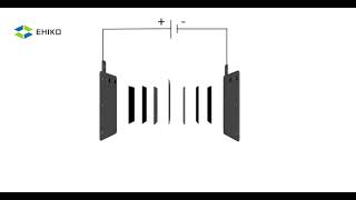 The PEM Electrolysis Membrane for Hydrogen Production [upl. by Anivlis]