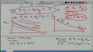 Lecture68 Expenditure Minimization as a Dual Problem of Utility Maximization [upl. by Pearman]