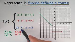 Representar funciones definidas a trozos [upl. by Rodge745]