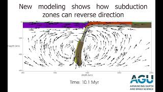 New modeling shows how subduction zones can reverse direction [upl. by Hosbein519]