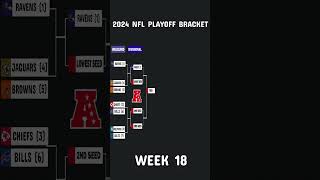 2024 NFL Playoff bracket Current Picture of Week 18 [upl. by Katina]