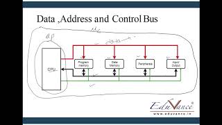 Module 01Lecture 01 Microprocessor and Microcontroller [upl. by Treboh332]