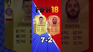 BENZEMA VS LEWANDOWSKI Evolution on FIFA realmadrid barcelona fifa [upl. by Atikcir]