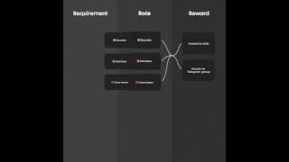 Discord Roles as Guild Requirements [upl. by Waterman]