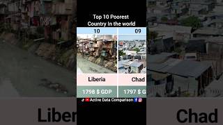 Top 10 Poorest Country In The World [upl. by Sainana]